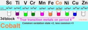 Cobalt transition metal Chemistry cobalt(II)Co2+ complex ions stabilised ligand substitution cobalt(III) Co3+ complexes redox chemical reactions +2 +3 principal oxidation states GCE AS A2 IB A level inorganic chemistry revision notes