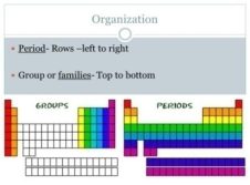 Image result for how many groups and periods in periodic table images