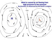 wind is caused by air flowing from high pressure to low pressure