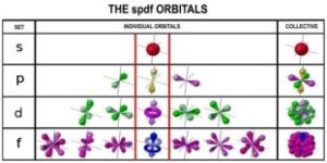 Orbital